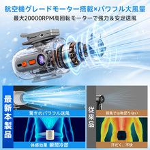 画像をギャラリービューアに読み込む, 腰掛け扇風機 腰掛けファン ハンディファン 1台7役 10000mAh（FS-F32）
