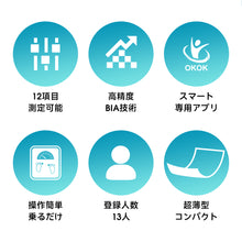 画像をギャラリービューアに読み込む, sy13体重計 体組成計 体脂肪 アプリ連動
