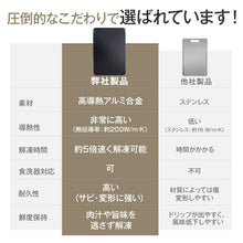 画像をギャラリービューアに読み込む, プレート　急速解凍プレート　プレート自然解凍　まな板
