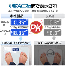 画像をギャラリービューアに読み込む, 体重計（TZC-8041）
