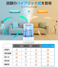 画像をギャラリービューアに読み込む, 加湿器 ハイブリッド（JSQ-LH2027）
