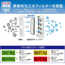 画像をギャラリービューアに読み込む, 空気清浄機 ウイルス 除去 花粉 除去 PM2.5対応(ek-030plus)
